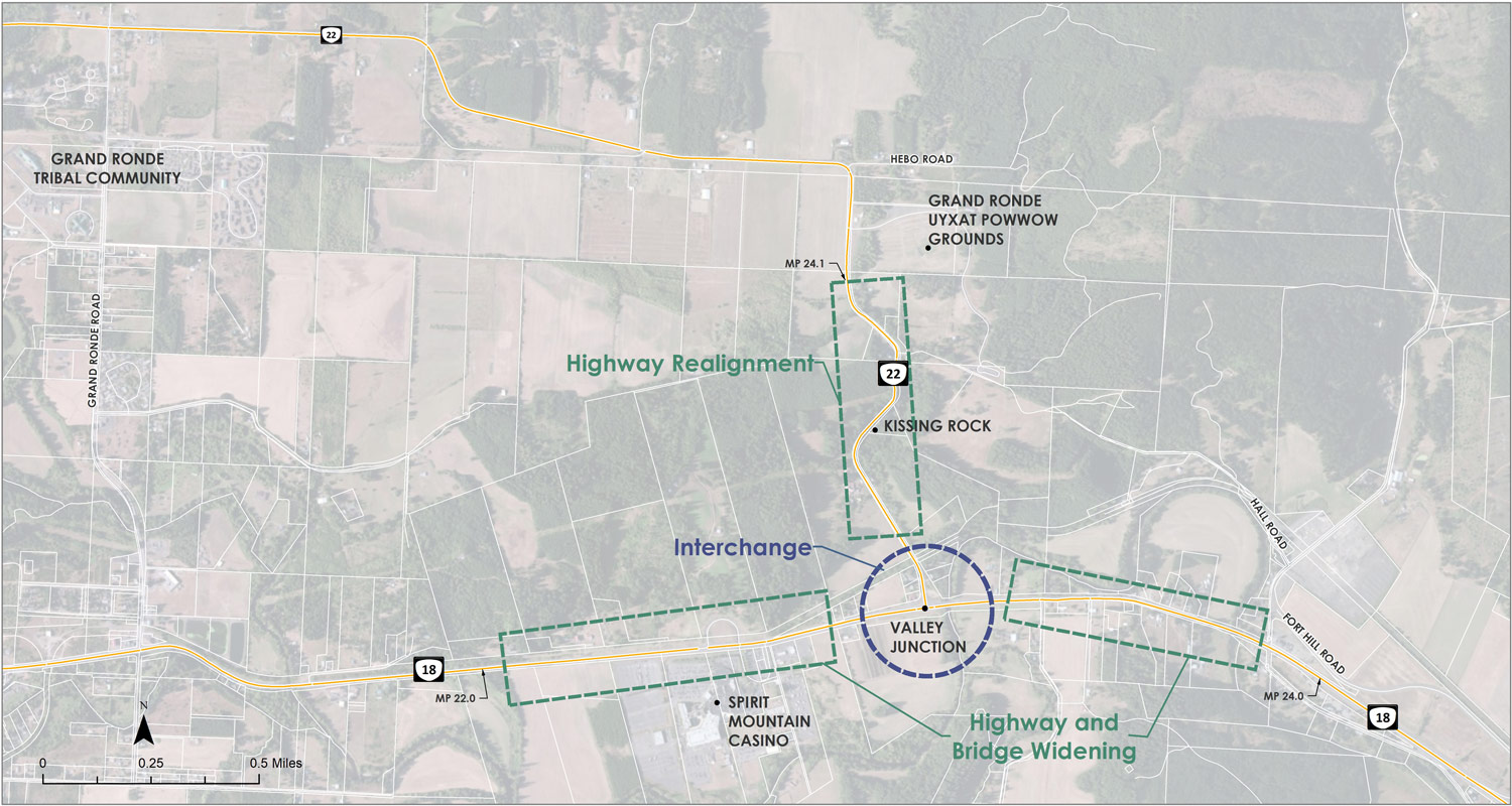 A map showing the project focus areas including a circle around the Valley Junction interchange (at the intersection of OR 18/22). Green dashed lines are shown around OR 18 to the east and west of the intersection and are labeled "highway and bridge widening"